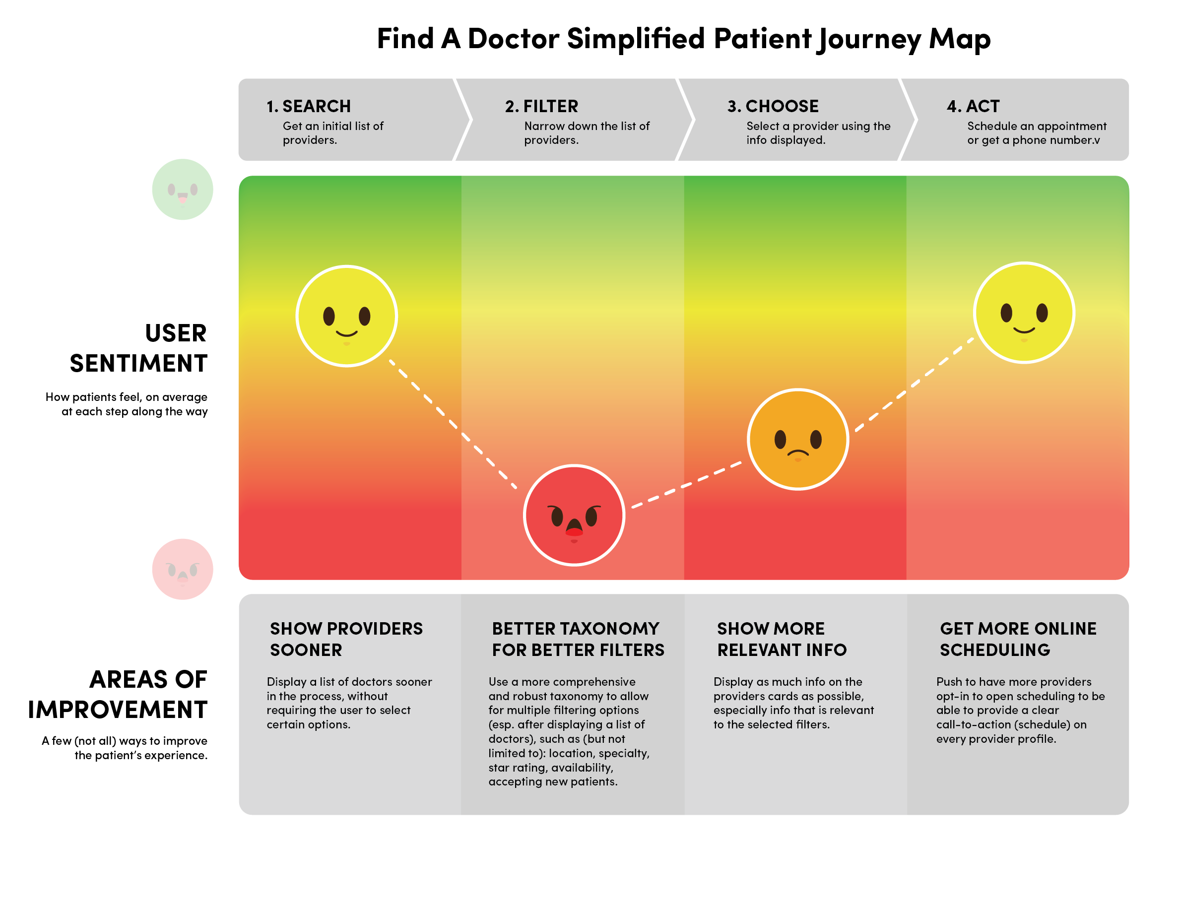 Simplified Journey Map screenshot
