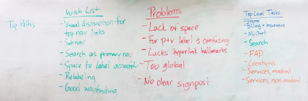 A whiteboard with written guidelines for a design workshop.